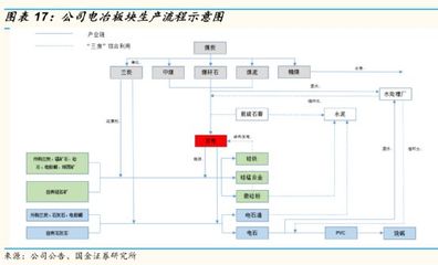 隱形冠軍041:產量全國第一,產品價格暴漲,10天漲了80%